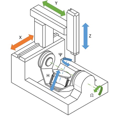 6 axis cnc machining|cnc machine axis locations diagram.